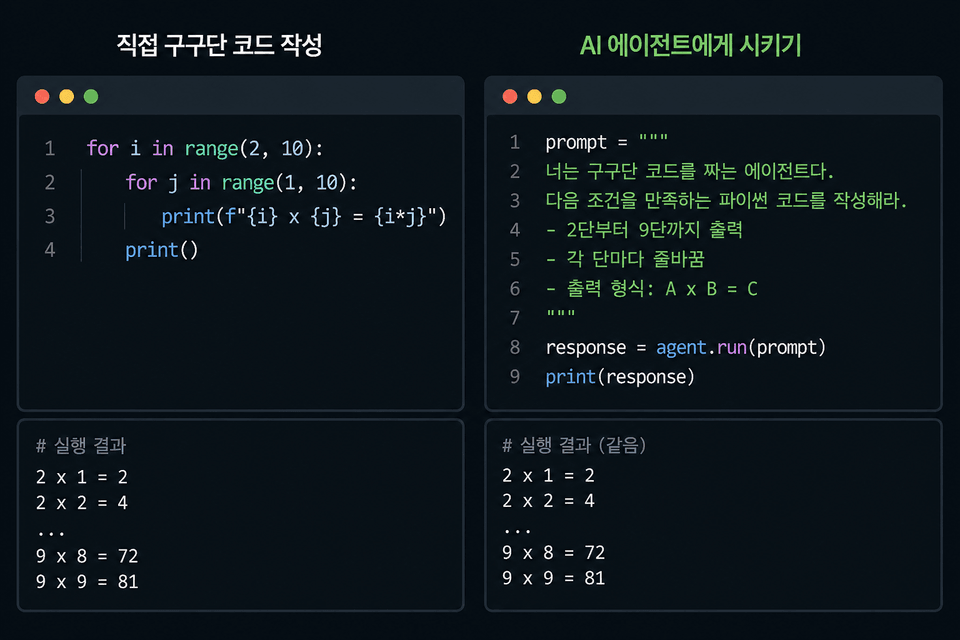 직접 구구단 코드를 작성하는 방식과 AI 에이전트에게 시키는 방식 비교